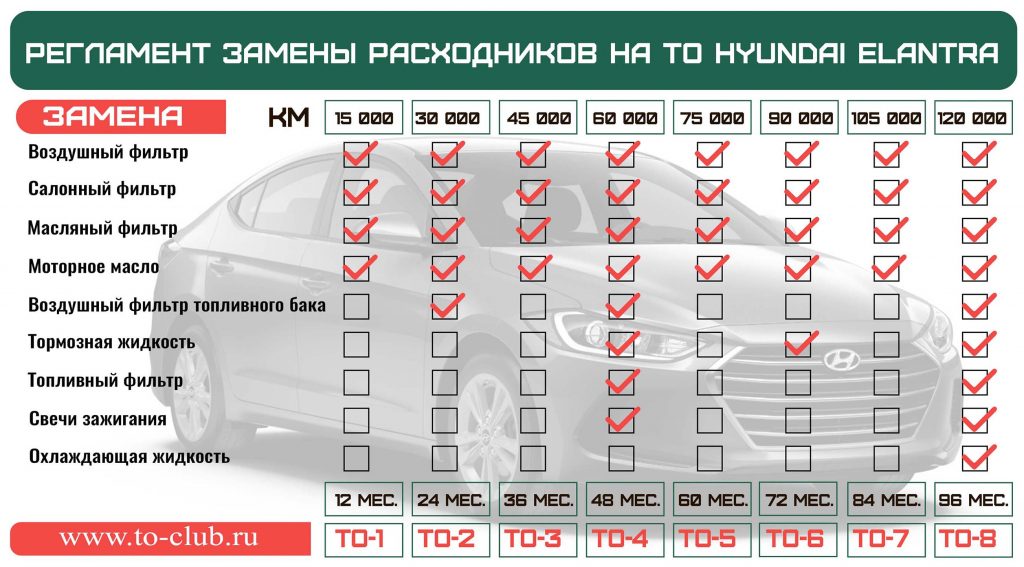 что менять на то Hyundai Elantra?