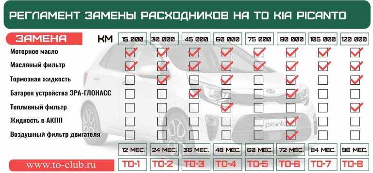 Регламент то акцент тагаз